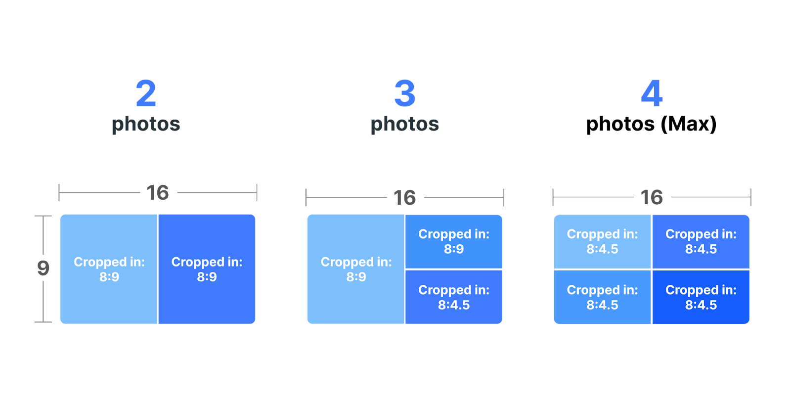 Anleitung zu Bildgrößen in Social Media